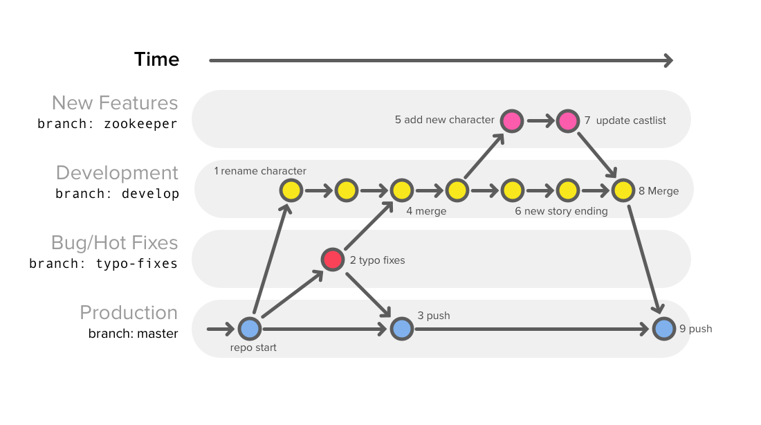Diagram 1: Complete workflow